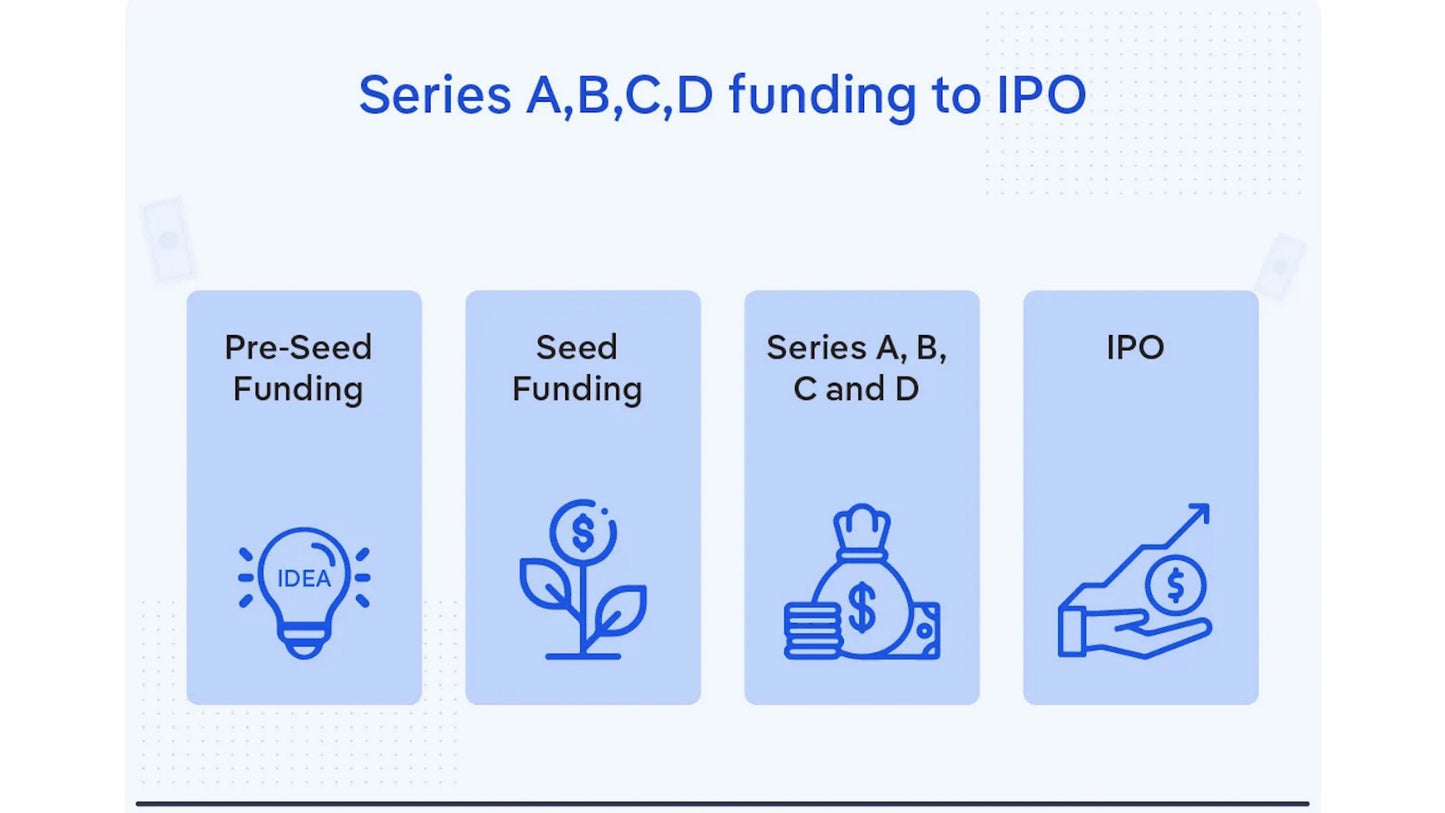 Extremely Shy Series A Funding